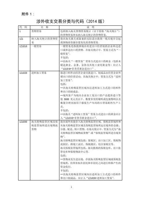 涉外收支交易分类与代码(2014版)【国际收支交易编码表】汇总