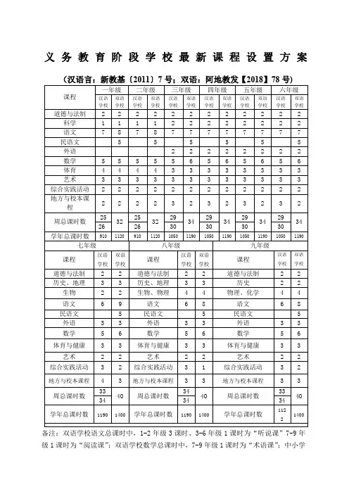 义务教育阶段学校最新课程设置方案(最新2018年8月30日)周转发(1)
