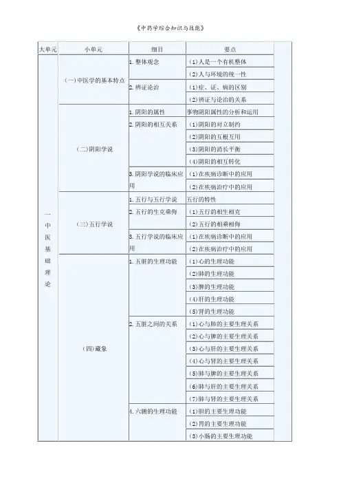 《中药学综合知识与技能》