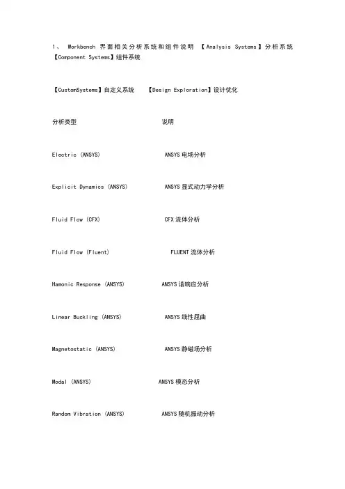 ANSYS fluent菜单中英文对照