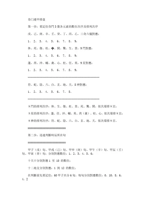 奇门遁甲排盘