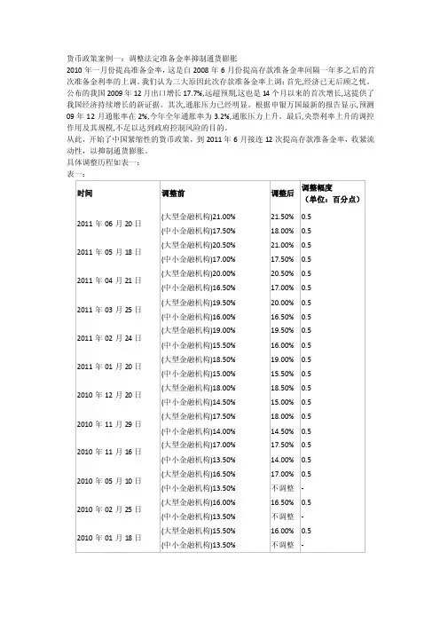 货币政策案例