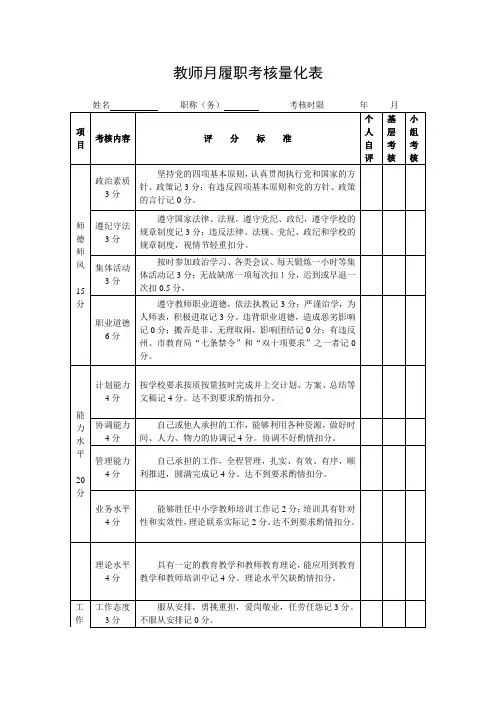 教师月履职考核量化表