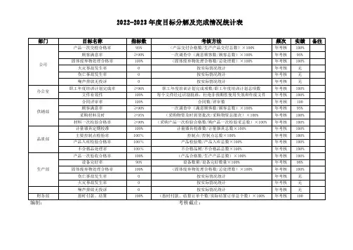 2022-2023年度目标分解及完成情况统计表