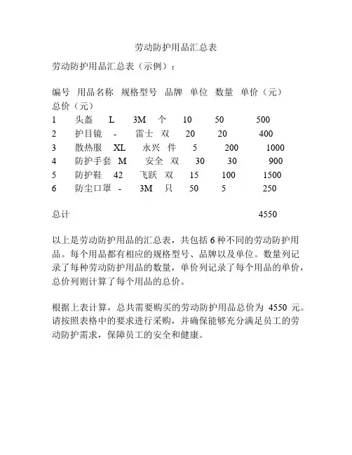 劳动防护用品汇总表