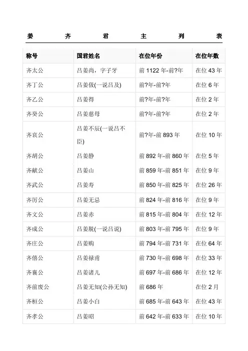 齐国君主列表格模板