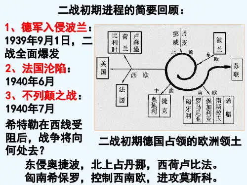 战争的扩大与转折课件(2)