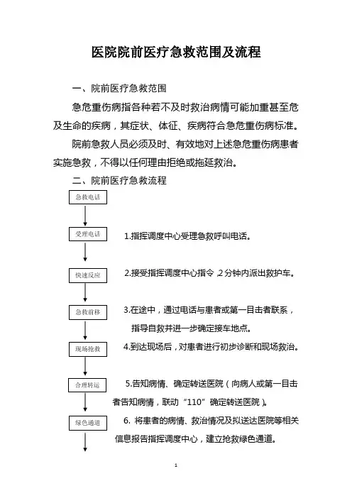 医院院前医疗急救范围及流程