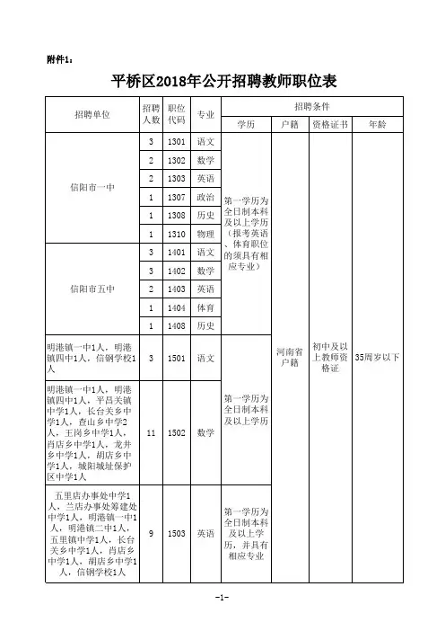 平桥区2018年公开招聘教师职位表