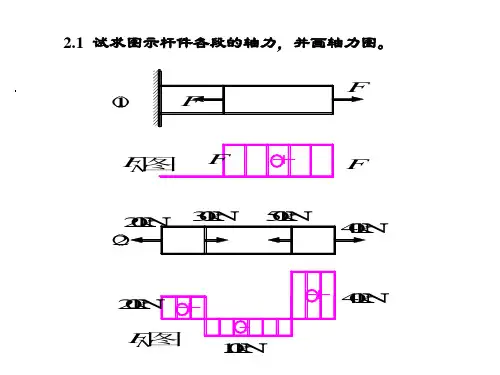 章习题参考答案材料力学课后习题题解