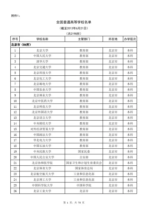 中国所有大学
