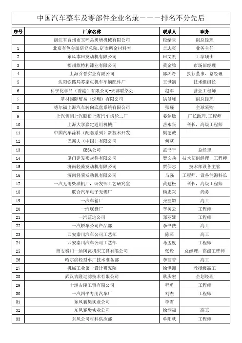 中国汽车整车及零部件企业名录