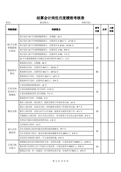 结算会计岗位月度绩效考核表
