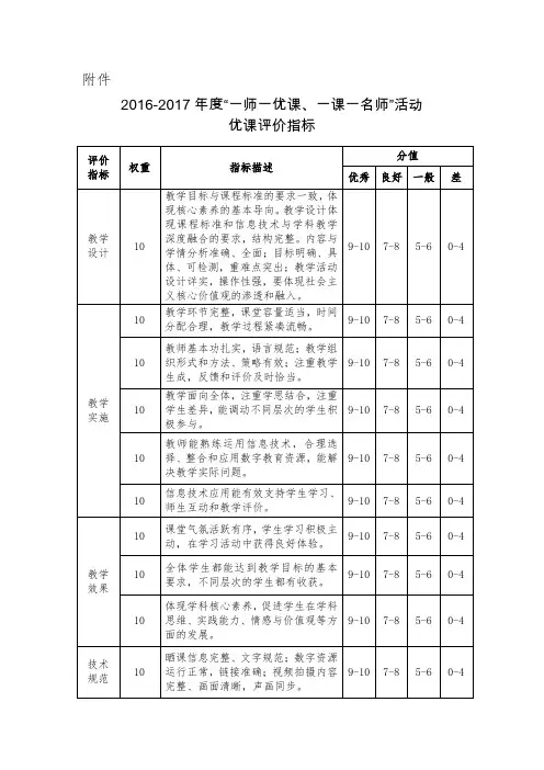 “一师一优课、一课一名师”活动优课评价指标