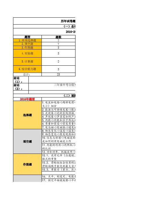 2016-2019年广东省物理中考考点题型分析