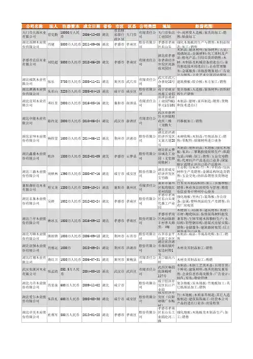 2021年湖北省木业公司企业名录1642家