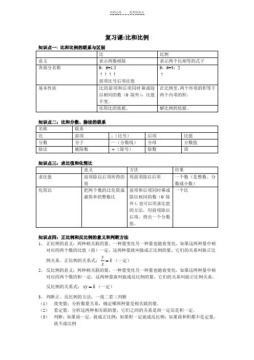 小学六年级--比和比例知识点梳理