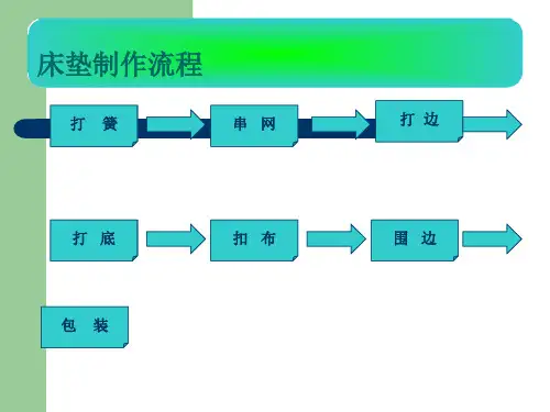 床垫生产流程图解