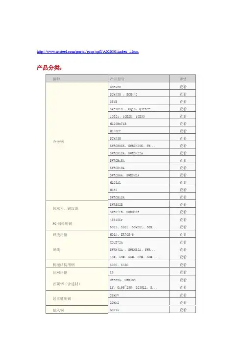 高速线材种类