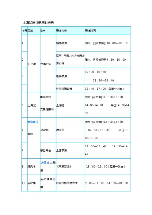 欢乐谷表演时间