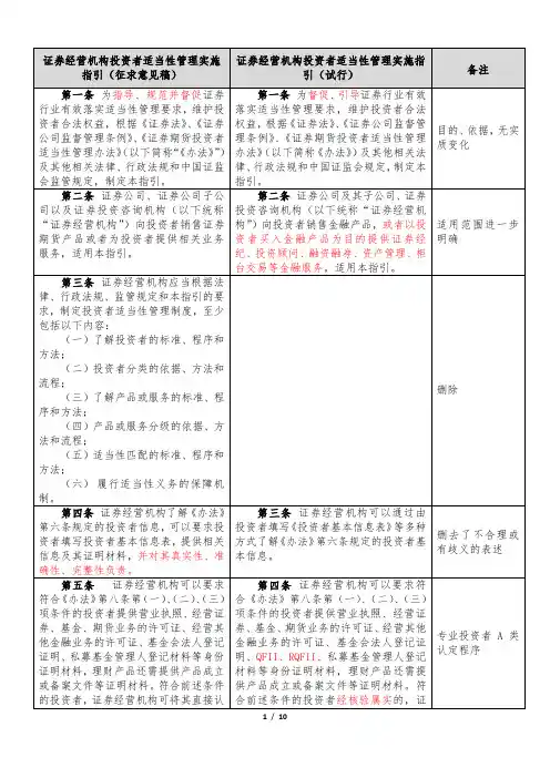 《证券经营机构投资者适当性管理实施指引(试行)》与其征求意见稿对照表