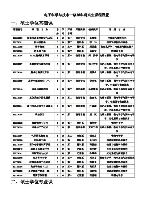 电子科学与技术研究生课程设置