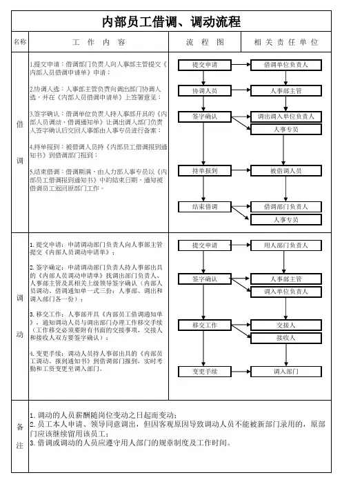 内部员工借调 调动流程