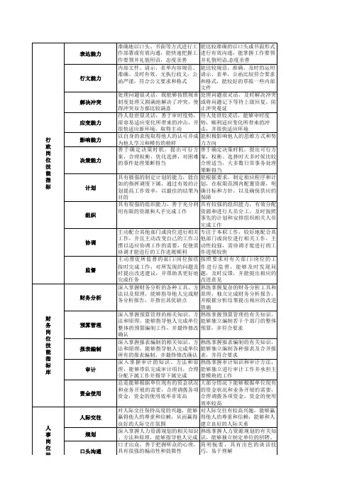 工作态度指标否决指标库