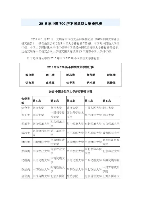 2015年中国700所不同类型大学排行榜