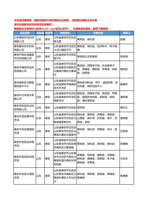 2020新版山东省果树苗工商企业公司名录名单黄页大全315家