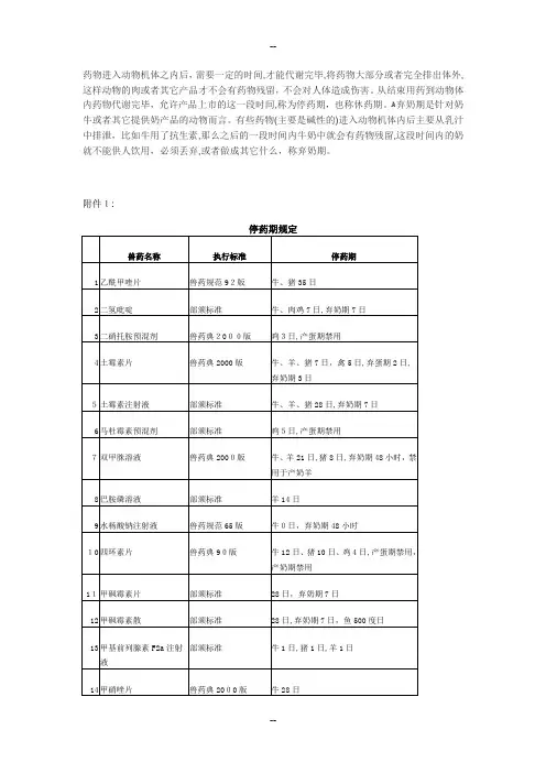 抗生素休药期