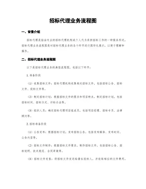 招标代理业务流程图