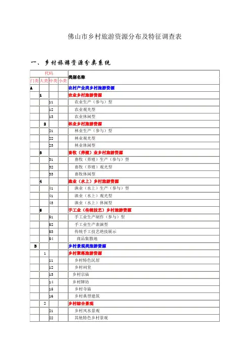 佛山乡村旅游资源分布及特征调查表