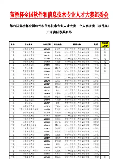 2015蓝桥杯-软件类-广东赛区获奖名单