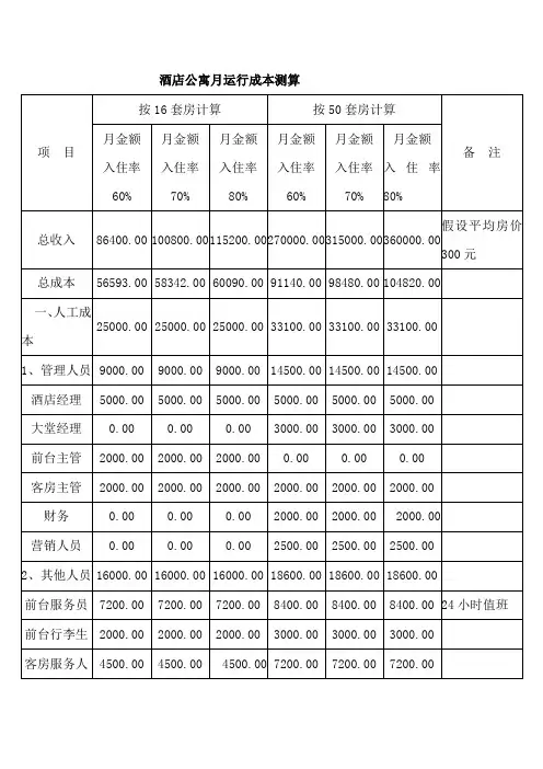 酒店公寓月运行成本测算