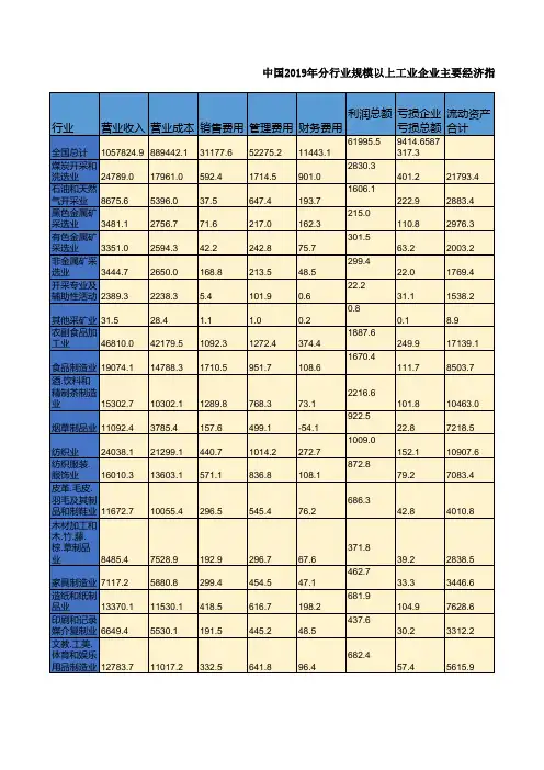 中国2019年分行业规模以上工业企业主要经济指标统计