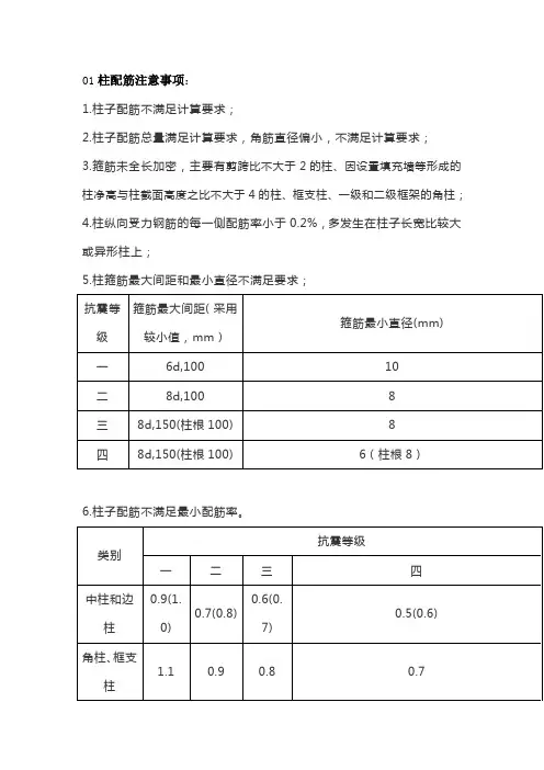 (完整版)梁配筋容易出现的问题总结