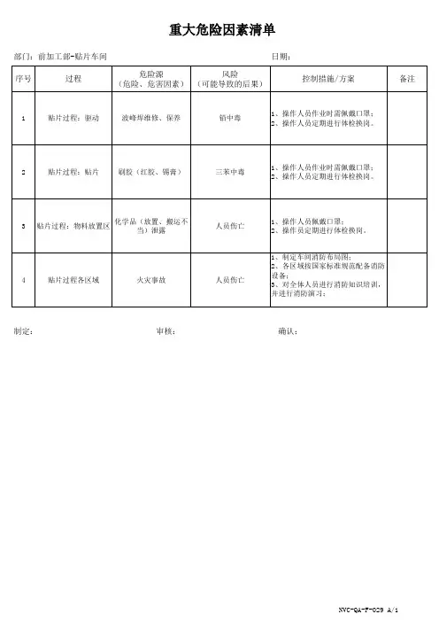 PZGLI007-SMT贴片车间---重大危险因素清单