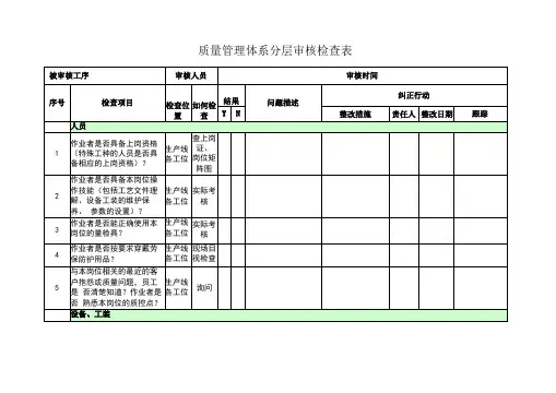 质量管理体系分层审核检查表ISO190012018年最新版