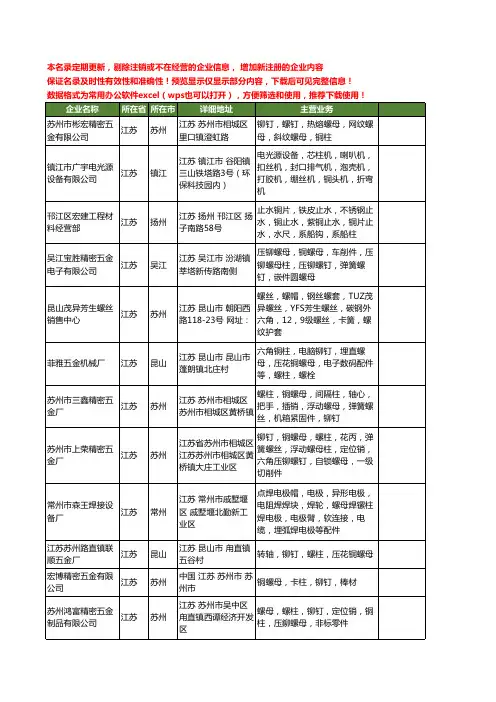 新版江苏省铜柱工商企业公司商家名录名单联系方式大全202家