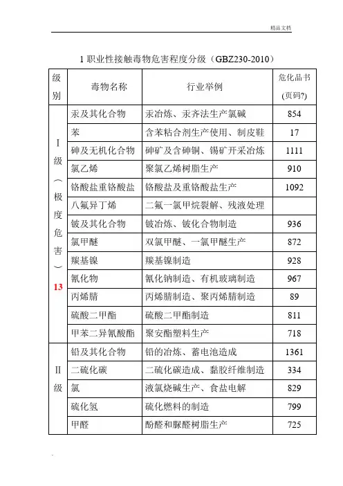 职业性接触毒物危害程度分级