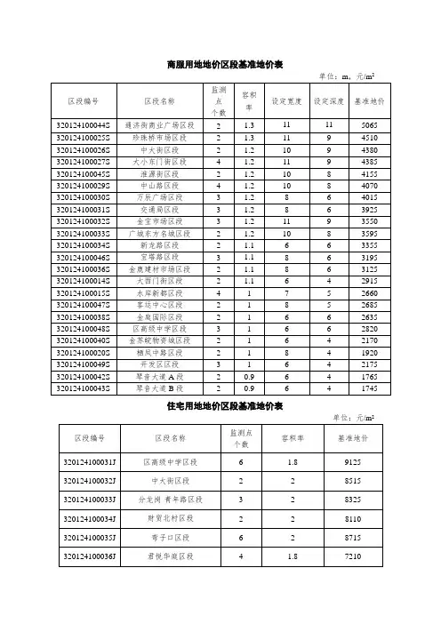 商服用地地价区段基准地价表
