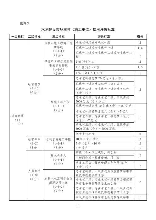 水利建设市场主体(施工单位)信用评价标准(20191209)