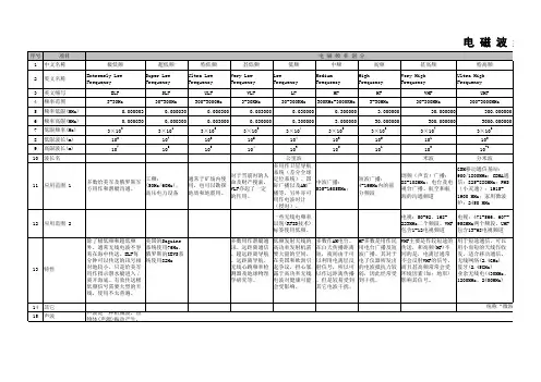 电磁波频率划分