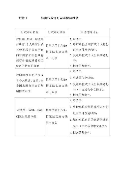 档案行政许可申请材料目录.doc