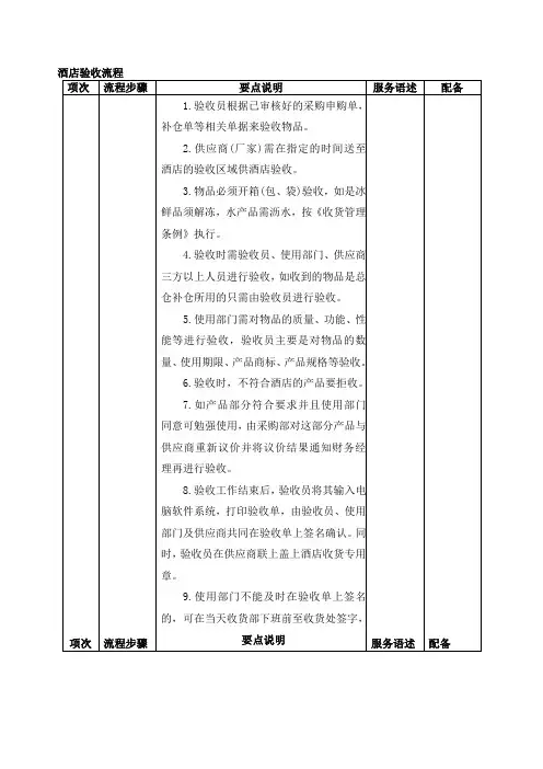 酒店验收流程