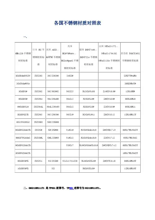 材质对照表