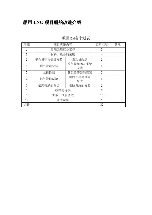 内河船油改气实施步骤流程图