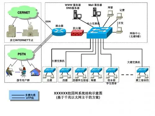 典型网络拓扑图2
