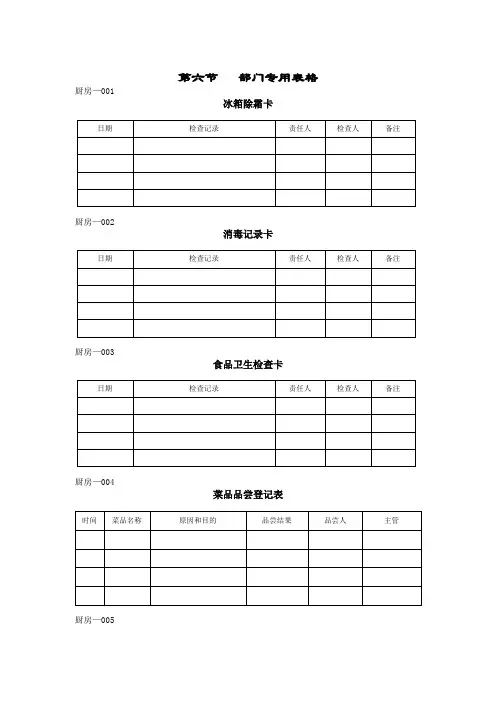 五星级大酒店厨房部部门专用表格